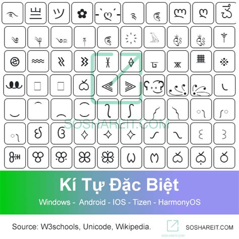 Kí Tự Đặc Biệt Uikoda ️ ️ Tên Uikoda đẹp.